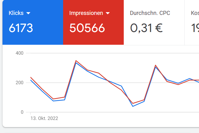 Auf Google werben